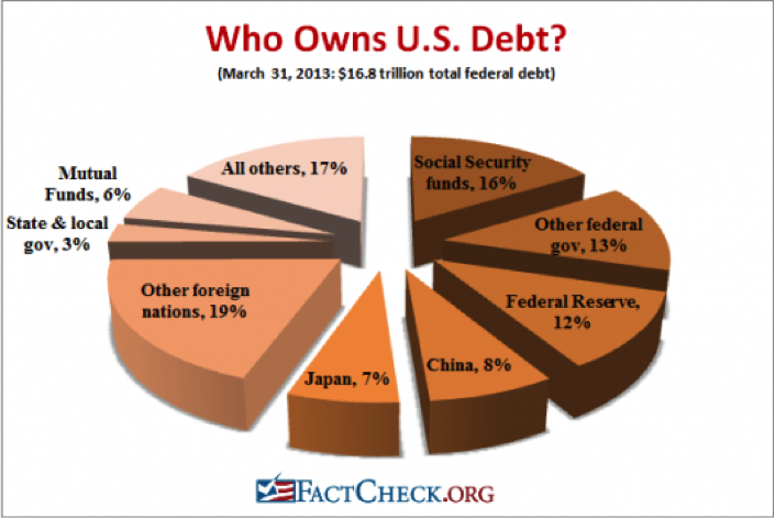 us-debt
